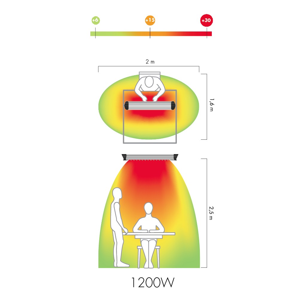 Sharklite 1800W Lampada Riscaldante Infrarossi - MO-EL 718N Sharklite 1800W Lampada Riscaldante Infrarossi - MO-EL 718N